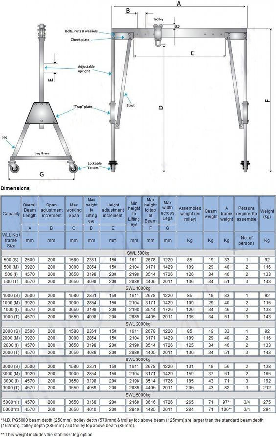 The load capacity parameter of trackless alloy gantry crane